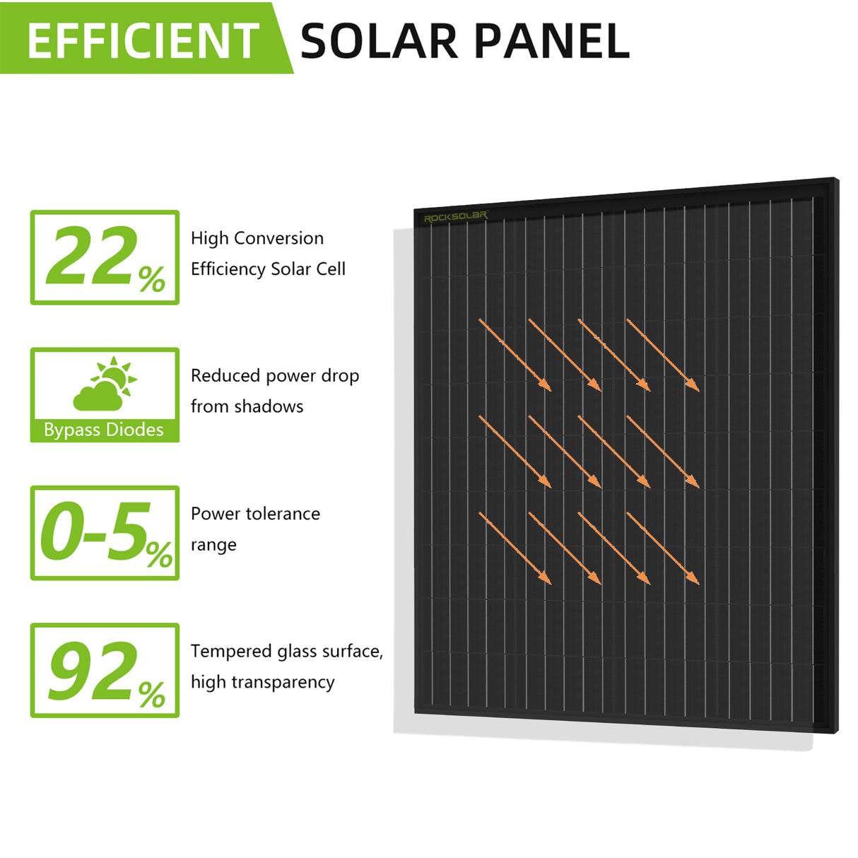 ROCKSOLAR 400W 4Pcs 12V Rigid Monocrystalline Solar Panel - Waterproof with Corrosion-Resistant Aluminum Alloy Frame