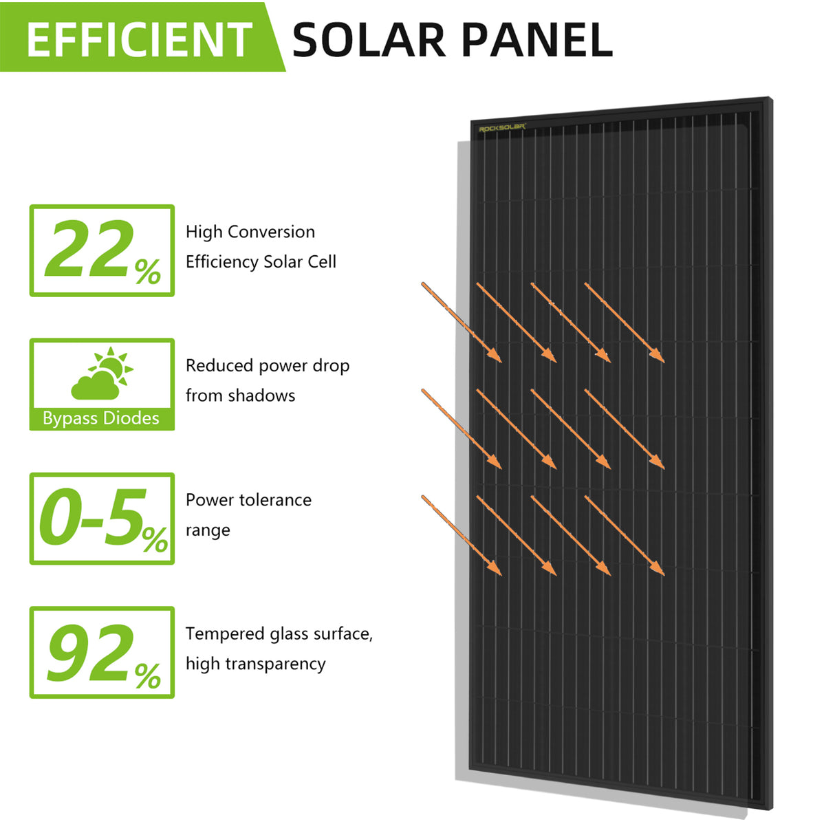ROCKSOLAR 800W 4 Pcs 12V Rigid Monocrystalline Solar Panel - Waterproof with Corrosion-Resistant Aluminum Alloy Frame