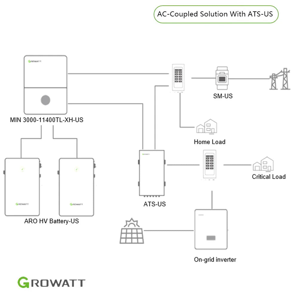 Growatt 10kWh Hybrid Home Energy Storage System | 7.6kW Storage Inverter + 10kWh High Voltage Battery + ATS