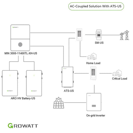 connection setup between  grid tie inverter and residential battery together