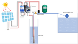 Rocksolar 60-450V 2.41 HP Solar DC Brushless Submersible Pump with Built-in Controller