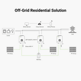 Growatt Max Off-Grid Solar solution 21kW 120V/240V Split Phase A/C output