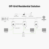 3.5 kW Off-Grid Solar Panel Kit with 2600W Panels