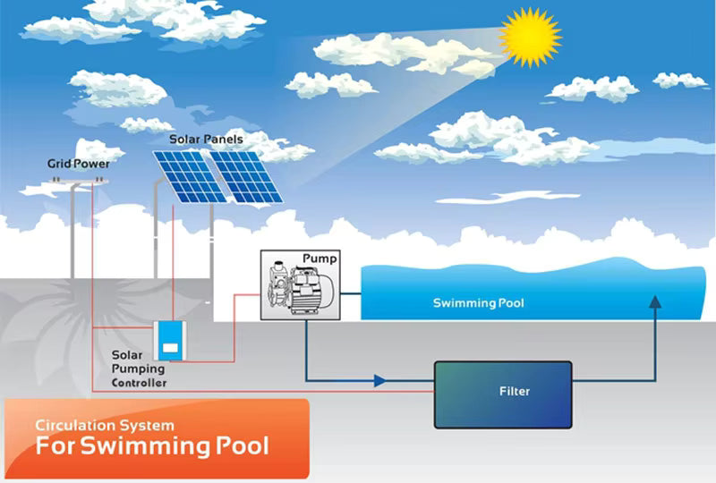 1.07HP Solar DC Brushless Swimming Pool Pump