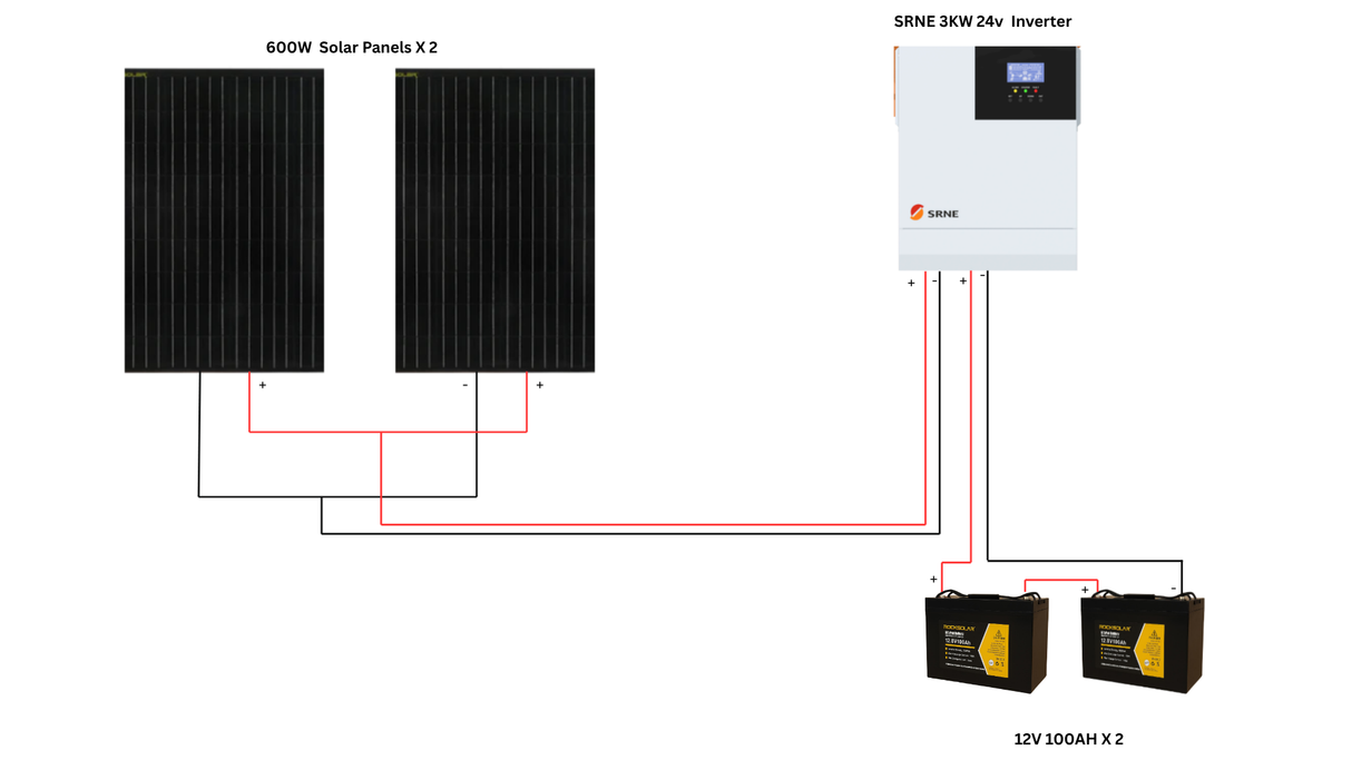 ROCKSOLAR 3000W 24V Off-Grid Solar System