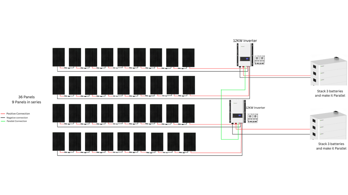 Growatt Max Off-Grid Solar solution 24kW 120V/240V Split Phase A/C output