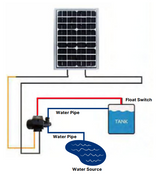 Rocksolar 0.4HP 20-40V Solar DC Brushless Pool, Fountain & Pond Pump