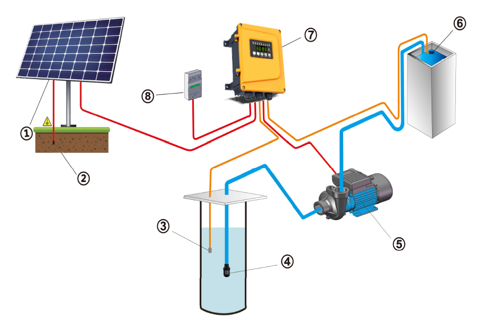 Rocksolar 3.75HP 60-450V Solar DC Brushless Pool, Fountain & Pond Pump