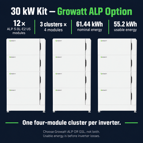30 kW kit Growatt option: twelve ALP E2 US modules in three four-module clusters, 61.44 kWh nominal and 55.2 kWh usable; alternative to GSL.