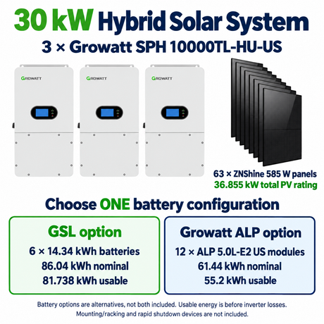 30 kW hybrid kit with three Growatt SPH 10000TL-HU-US inverters and 63 ZNShine 585 W panels; choose six GSL batteries or twelve Growatt ALP modules, not both.