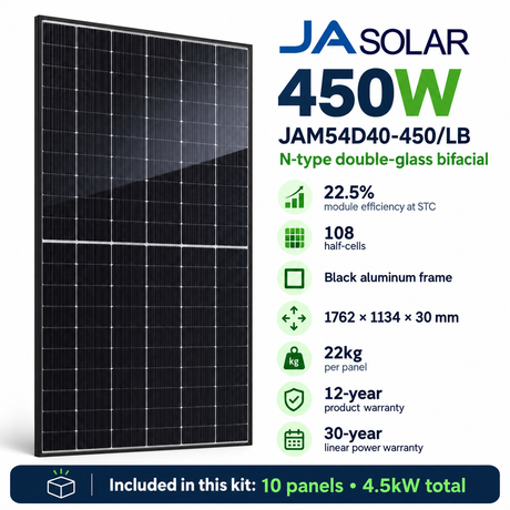 JA Solar JAM54D40-450/LB 450W panel features; kit includes ten panels