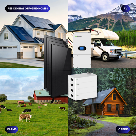 Collage of off-grid living solutions including houses, RVs, farms, and cabins with solar panels and battery storage.
