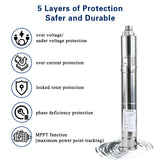 1.61hp solar power pump protection for agriculture and farming use 