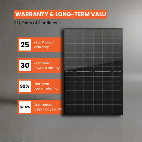affordable Solar panel with warranty information on a gray background