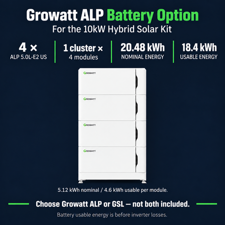 10kW kit Growatt ALP option: four ALP 5.0L-E2 US modules, 20.48kWh nominal and 18.4kWh usable energy.