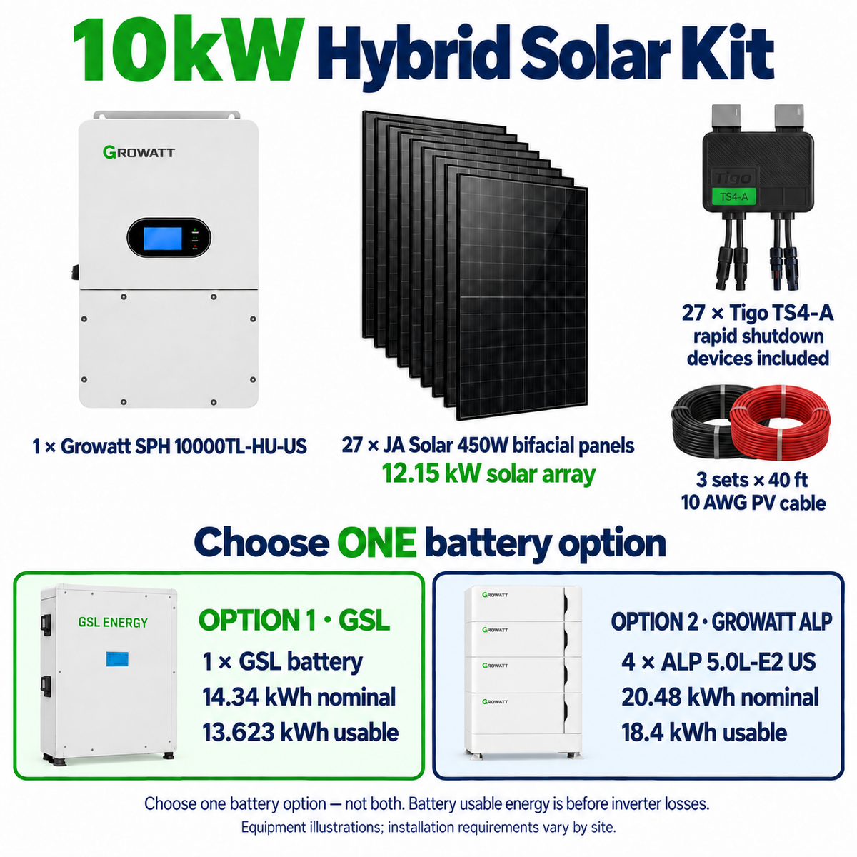 10kW hybrid kit: 27 JA Solar 450W panels, 12.15kW array, one Growatt SPH inverter and choice of GSL or four-module ALP battery storage.