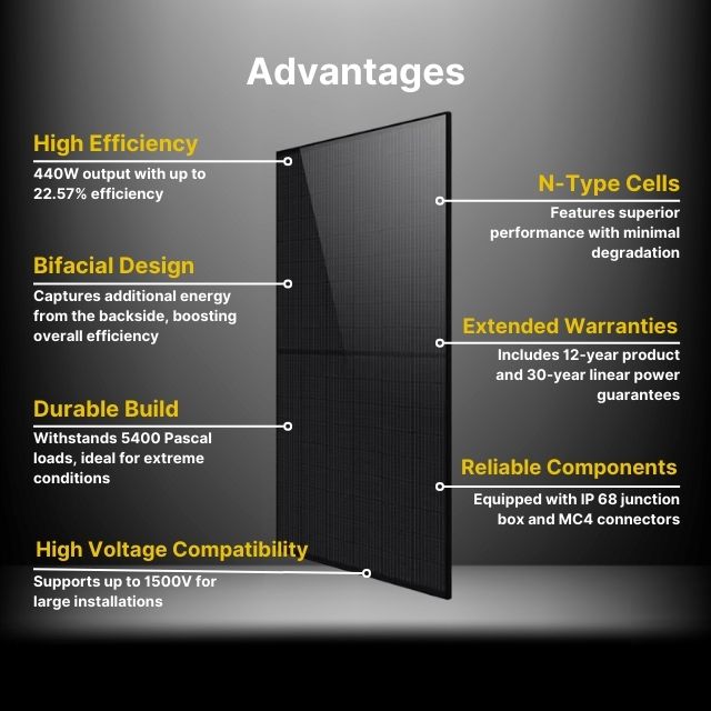 Philadelphia 440W Rigid Monocrystalline Bi facial Solar Panel (0.342$/W) (37 panels/ Pallet)