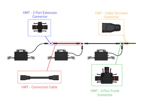 Hoymiles HMT Cable Terminal Connector — connection diagram