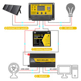 connection capabilities on rocksolar power inverters 