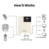 powershield-ii-efficient-backup-power-system-rocksolar-ca