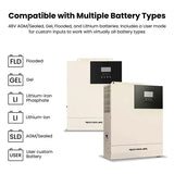 powershield-ii-efficient-backup-power-system-rocksolar-ca