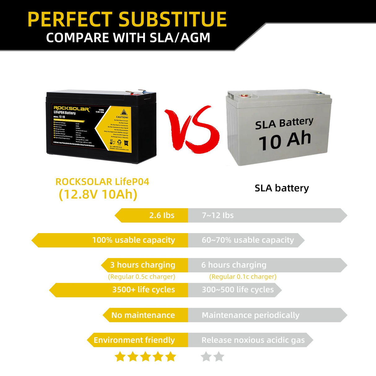 lithium batteries for rv